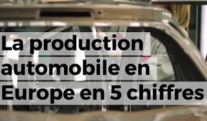 La production automobile en Europe en 5 ciffres clés