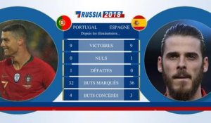 Le Face à Face - Portugal vs. Espagne