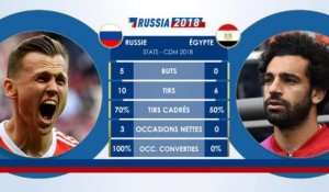 Le Face à Face - Russie vs. Egypte