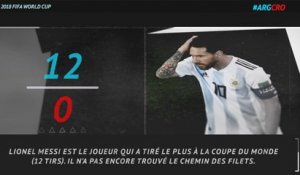 5 choses à retenir d'Argentine - Croatie (0-3)