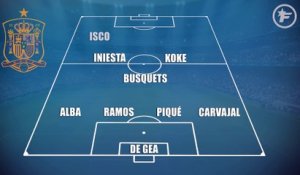 Espagne-Russie : les compos probables