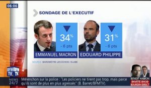 La popularité d'Emmanuel Macron chute à son plus bas niveau depuis son élection, selon un sondage