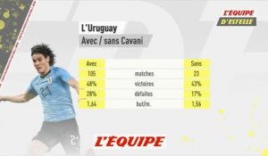 Sebaoun détaille les stats de Cavani et de Stuani - Foot - CM 2018 - URU