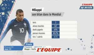 Le bilan de Kylian Mbappé dans ce Mondial - Foot - CM 2018 - Bleus