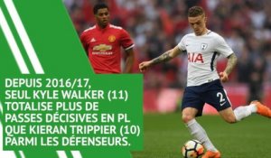 Transferts - Que vaut Kieran Trippier, dans le viseur du Real Madrid