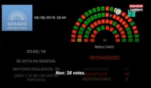 Avortement en Argentine : Le Sénat rejette le projet de loi