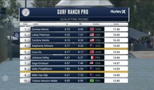 Adrénaline - Surf : Lakey Peterson with a 7 Wave from Surf Ranch Pro, Women's Championship Tour - Qualifying Round
