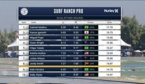 Adrénaline - Surf : Ezekiel Lau with a 2.83 Wave from Surf Ranch Pro, Men's Championship Tour - Qualifying Round