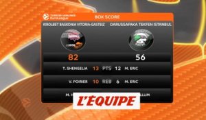Vitoria domine le Darussafaka - Basket - Euroligue (H)