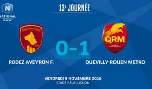 J13 : Rodez Aveyron F. - Quevilly Rouen M. (0-1), le résumé