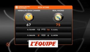 le Real domine Gran Canaria - Basket - Euroligue (H)