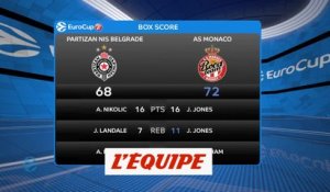 Monaco tient le choc à Belgrade - Basket - Eurocoupe (H)