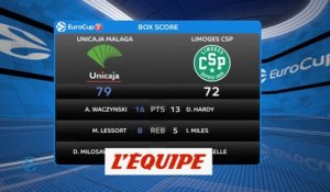 Limoges encore battu, à Malaga, et presque éliminé - Basket - Eurocoupe (H)