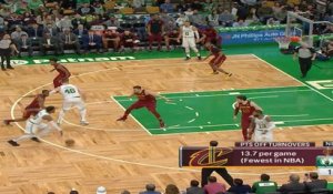 Cleveland Cavaliers at Boston Celtics Raw Recap