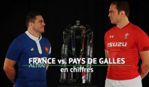 VI Nations - France vs. Pays de Galles en chiffres
