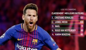 Ligue des champions : Une légende nommée Lionel Messi
