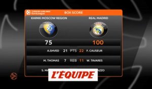 Le Real s'impose à Moscou - Basket - Euroligue (H)