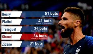 Giroud devient l'égal de Trezeguet - Foot - Euro (Q) - Bleus