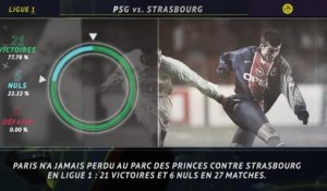Ligue 1 - 5 choses à savoir savant la 31e journée