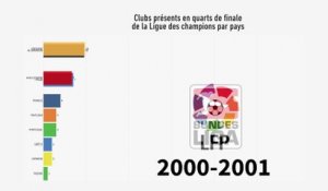 En quarts de finale, la Liga mène la danse - Foot - C1