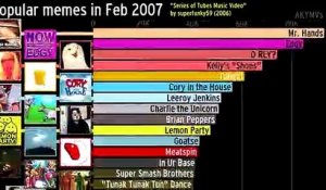 Les mèmes les plus populaires de 2004 à 2019