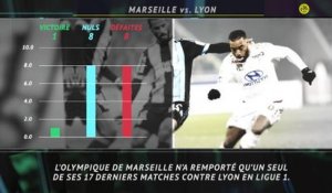 La belle affiche - Marseille vs. Lyon