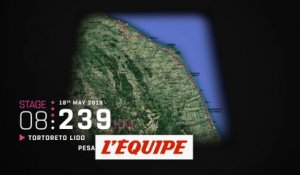 Le profil de la huitième étape - Cyclisme - Giro