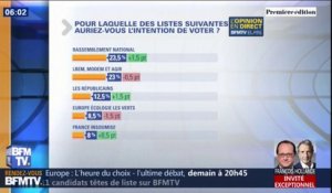 Européennes: pour la 1ère fois, le Rassemblement national passe en tête selon notre sondage Elabe