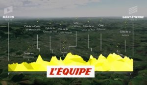 Le profil de la 8e étape en vidéo - Cyclisme - Tour de France 2019