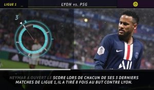 6e j. - 5 choses à retenir de Lyon/PSG