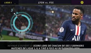6e j. - 5 choses à retenir de Lyon/PSG