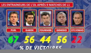 OL - Sylvinho, le pire entraîneur des 10 dernières saisons ?