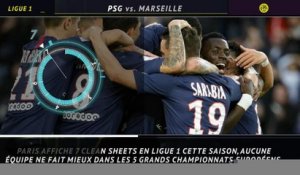 La belle affiche - Le choc PSG/OM au Parc des Princes