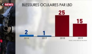 LBD : hausse du nombre de blessures aux yeux