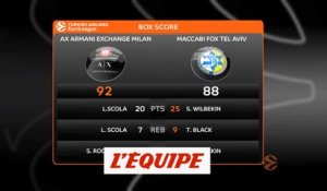 Le Milan s'offre le Maccabi - Basket - Euroligue (H)