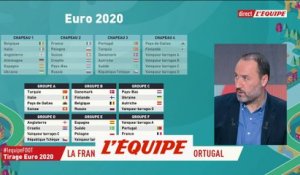 Les Bleus dans le groupe de la mort ! - Foot - Euro 2020 - Tirage au sort