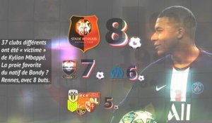 Groupe A - Mbappé atteint la barre des 100 buts en club