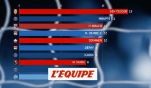 d'Osimhen à Ben Yedder, le classement dynamique des buteurs de la phase aller - Foot - L1