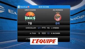 Première victoire pour Monaco à Kazan - Basket - Eurocoupe (H)