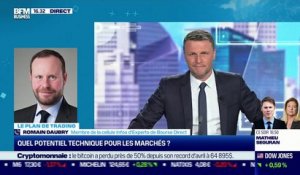 Romain Daubry (Bourse Direct) : Quel potentiel technique pour les marchés ? - 24/05