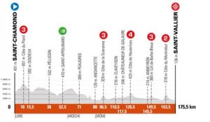 Critérium 2021 - étape 5, Saint-Chamond > Saint-Vallier