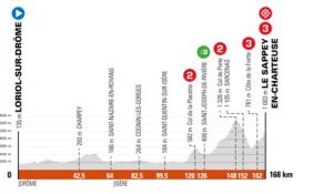 Critérium 2021 - étape 6, Loriol-sur-Drôme > Sappey-en-Chartreuse