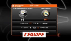 Fenerbahce sombre face au Real - Basket - Euroligue (H)