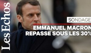 Retraites et 49.3 plombent la cote de confiance d’Emmanuel Macron