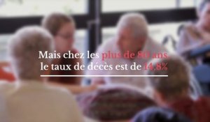 Covid-19 :  les personnes âgées confinées