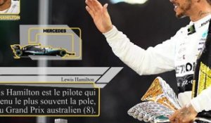 F1 - Le Grand Prix d'Australie en chiffres