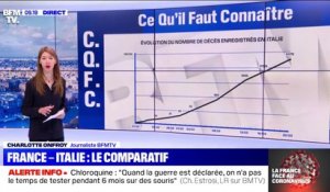 Coronavirus: la France suit-elle la courbe de l'Italie ?