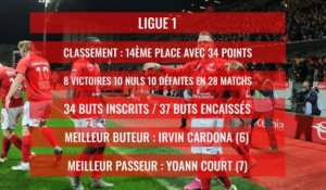 Stade Brestois : Le bilan de la saison 2019 / 2020