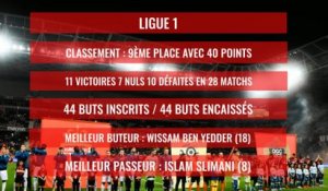 AS Monaco : la saison 2019 / 2020 en chiffres