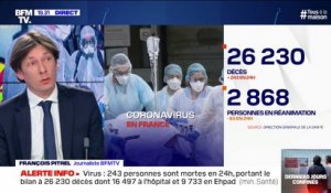 Coronavirus: 243 morts supplémentaires en 24h, soit 26.230 depuis le début de l'épidémie